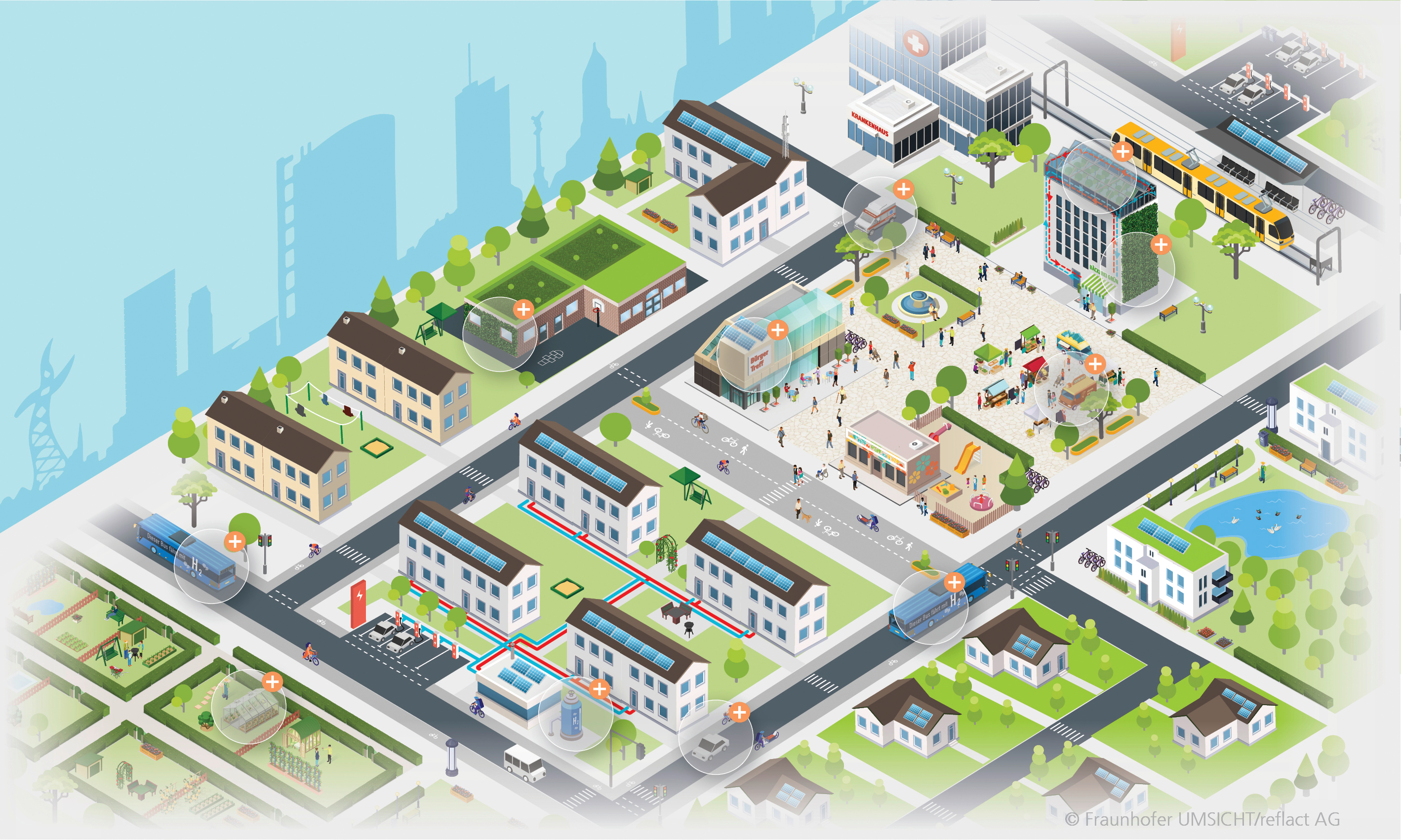 Nachhaltige Gebäude und Quartiersentwicklung