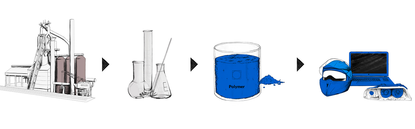Carbon2Polymers