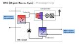 Das Prozess-Prinzip des Organic Rankine Cycle (ORC).