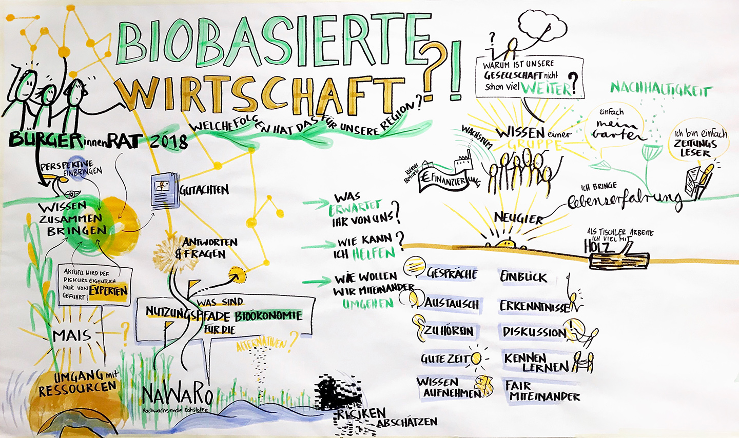 Andere Form des Protokolls: Graphical Recording des ersten »Bürger*innenrats« als Wandplakat. Andere Form des Protokolls: Graphical Recording des ersten »Bürger*innenrats« als Wandplakat.