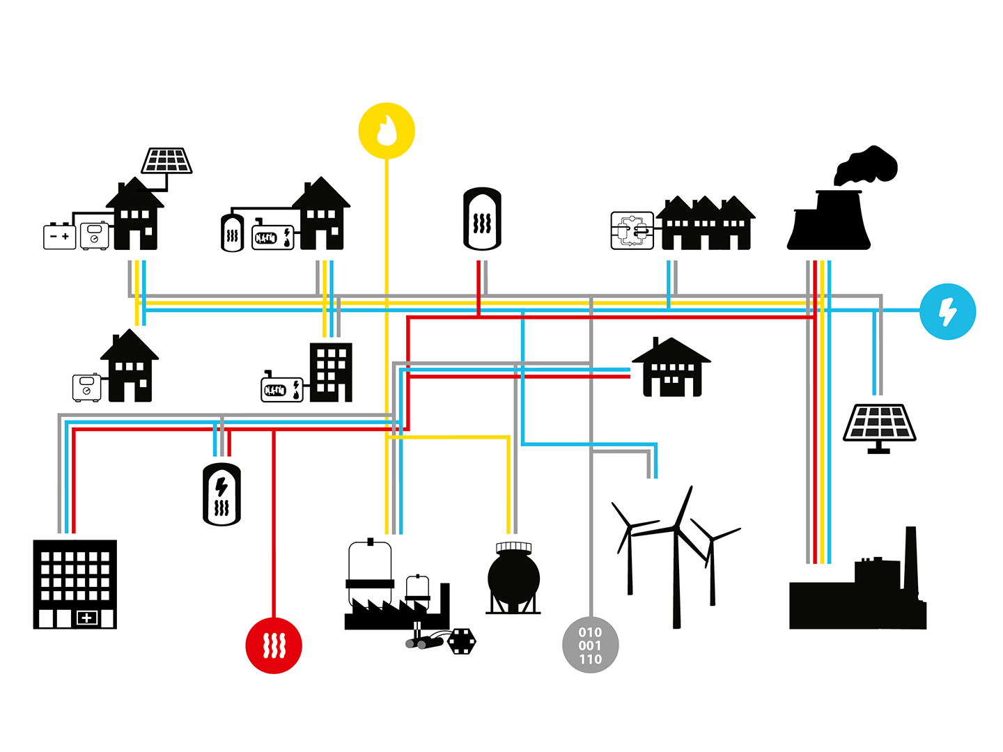 Kopplungstechnologien im Strom-Gas-Wärme-System mit integriertem Informations- und Kommunikationstechnologienetz.