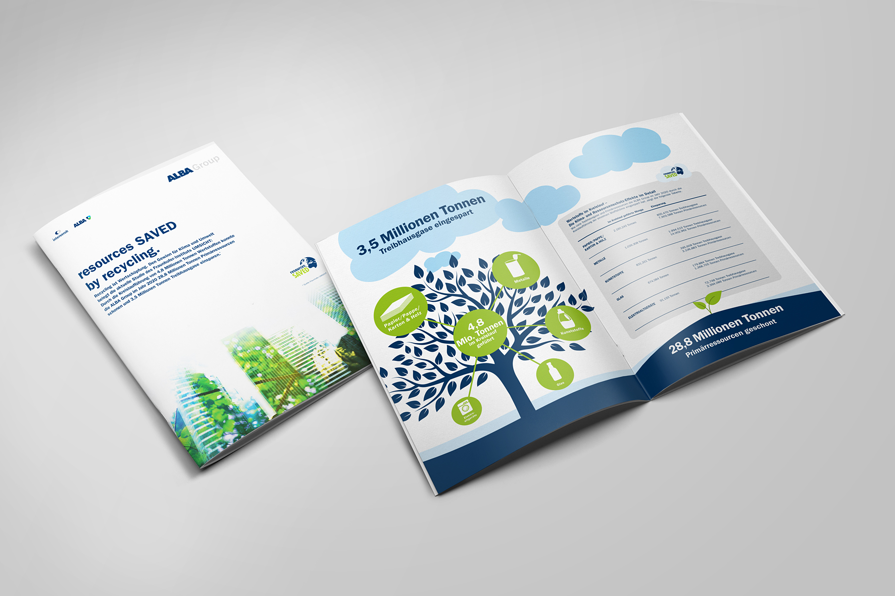 »resources SAVED by recycling« Frisch veröffentlicht: die Studie »resources SAVED by recycling«.