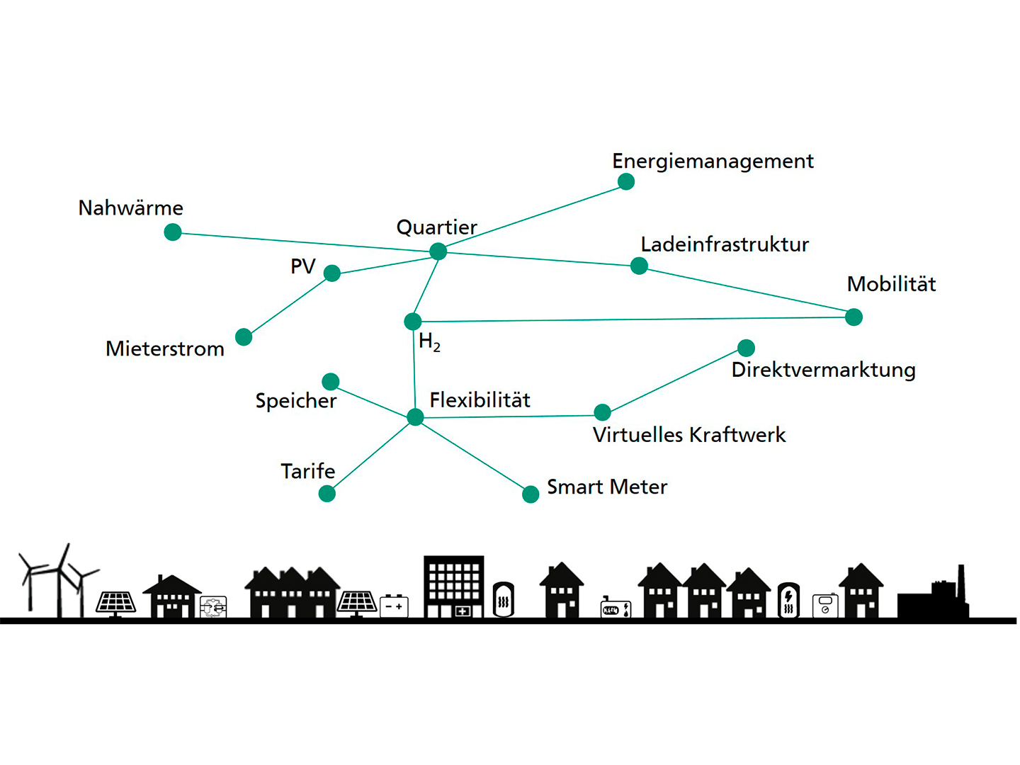 Neue Tätigkeitsfelder Stadtwerke