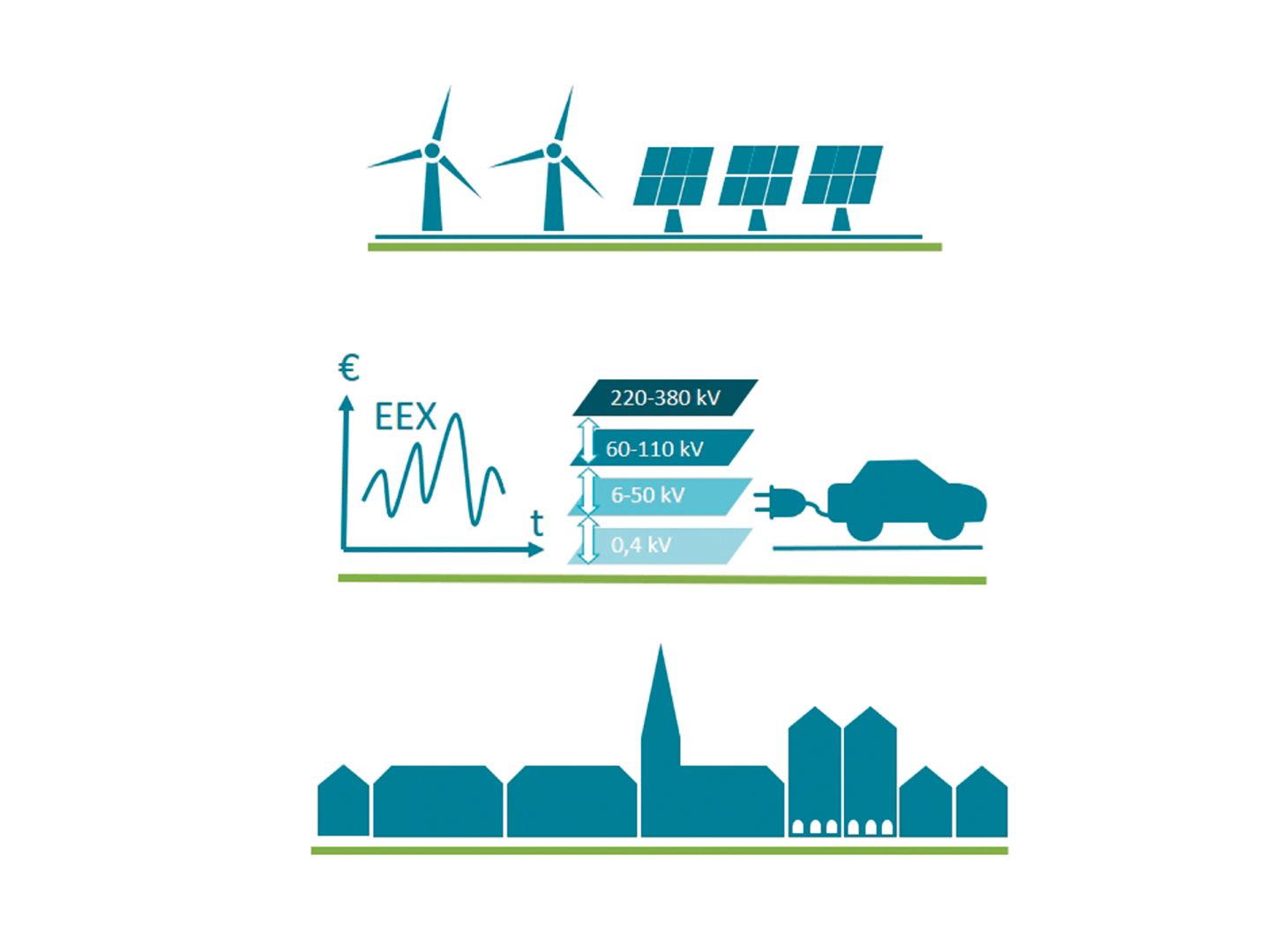 Transformation zum Stadtwerk von morgen Transformation zum Stadtwerk von morgen