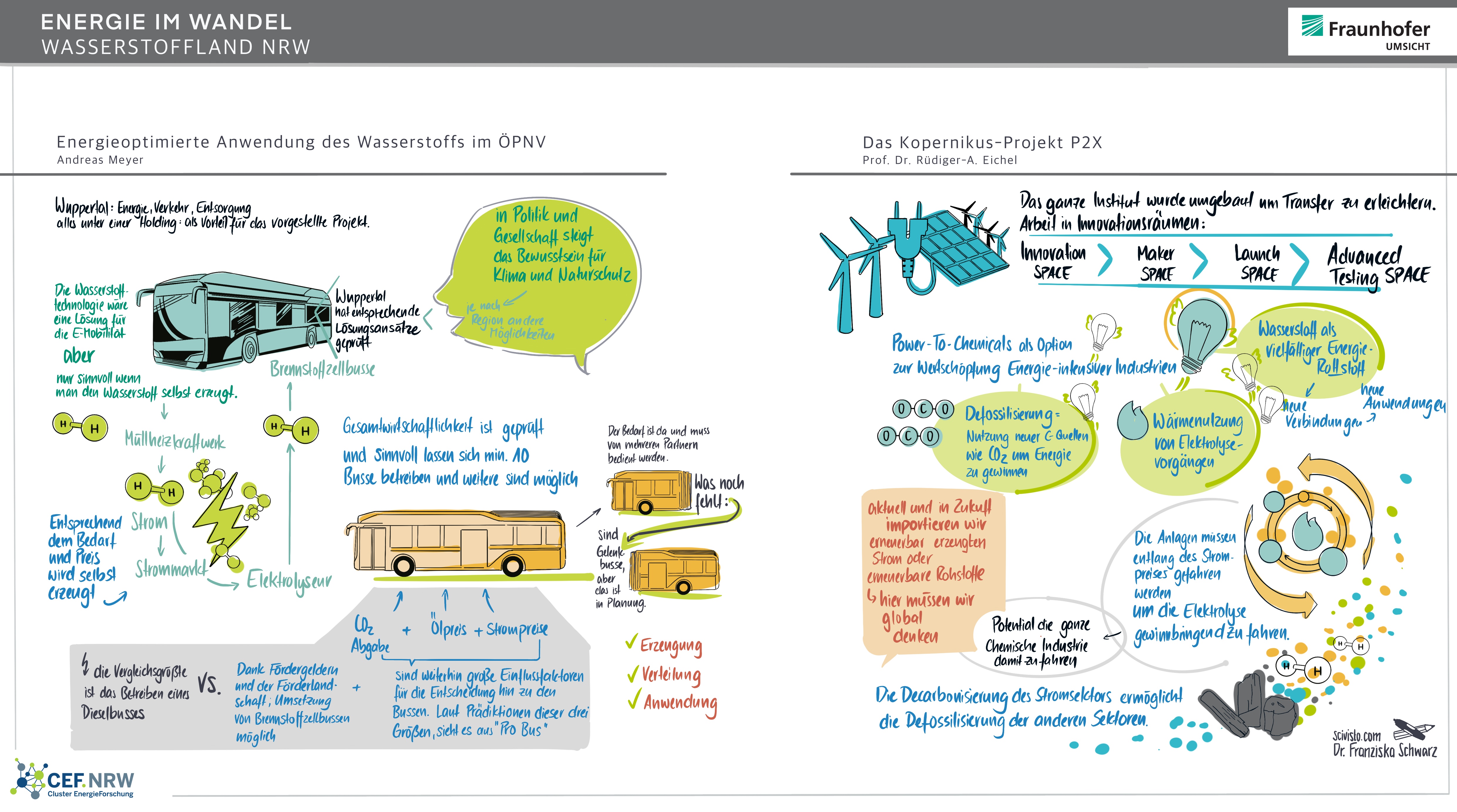 »Energie im Wandel« Session 2