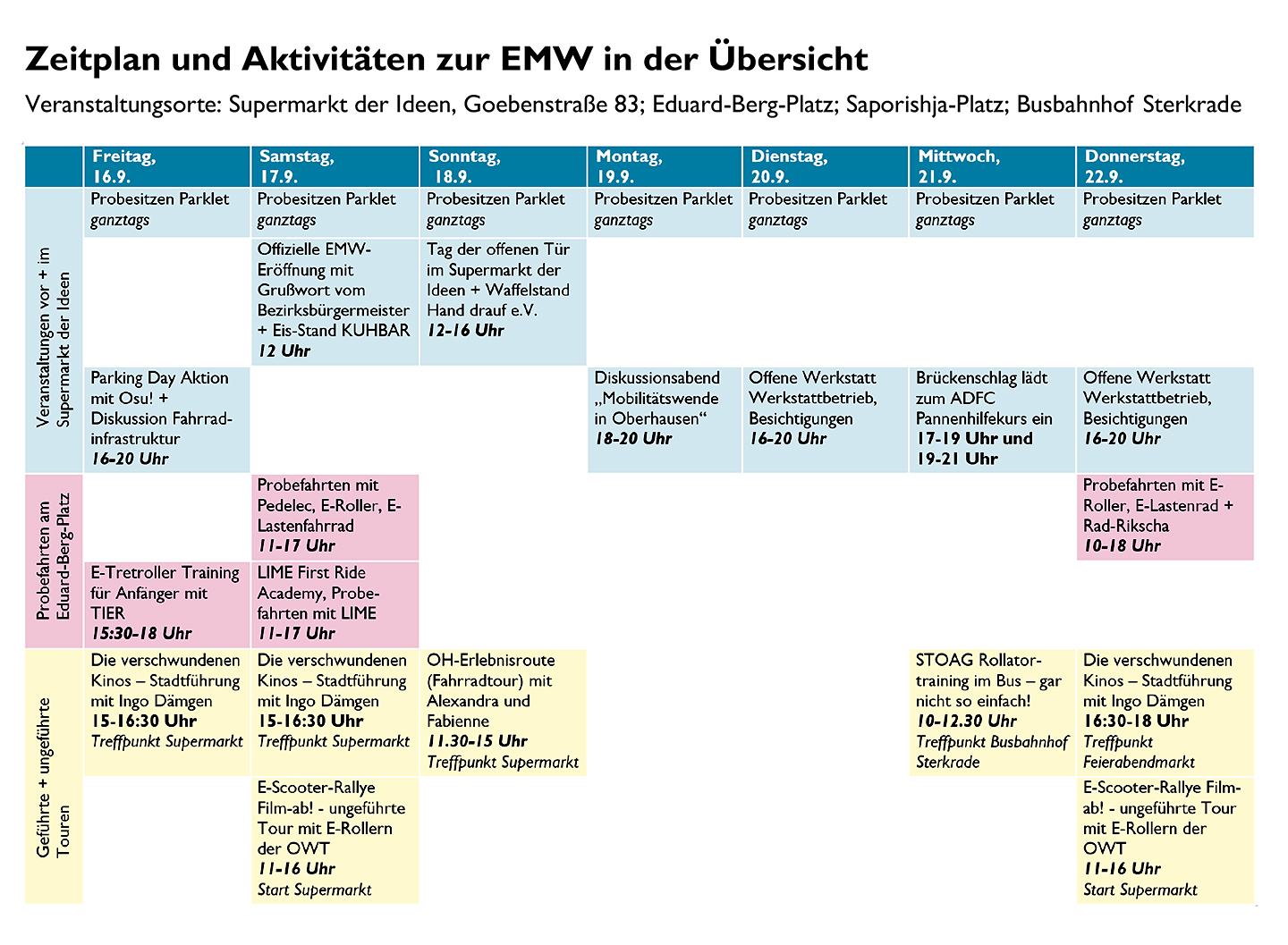 Europäische Mobilitätswoche Programm Oberhausen