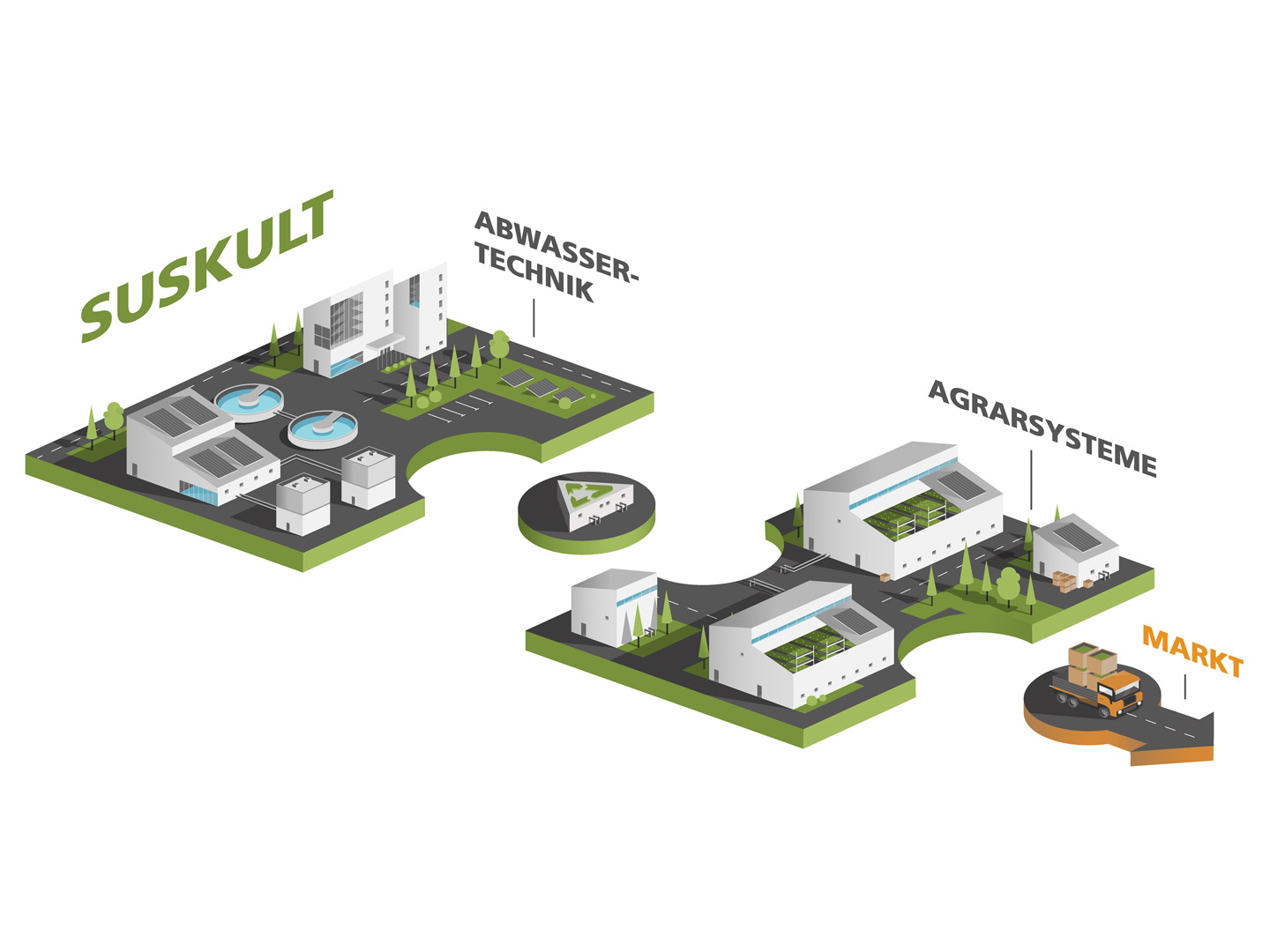 Urbane Agrarproduktion: Schematische Darstellung der SUSKULT-Vision