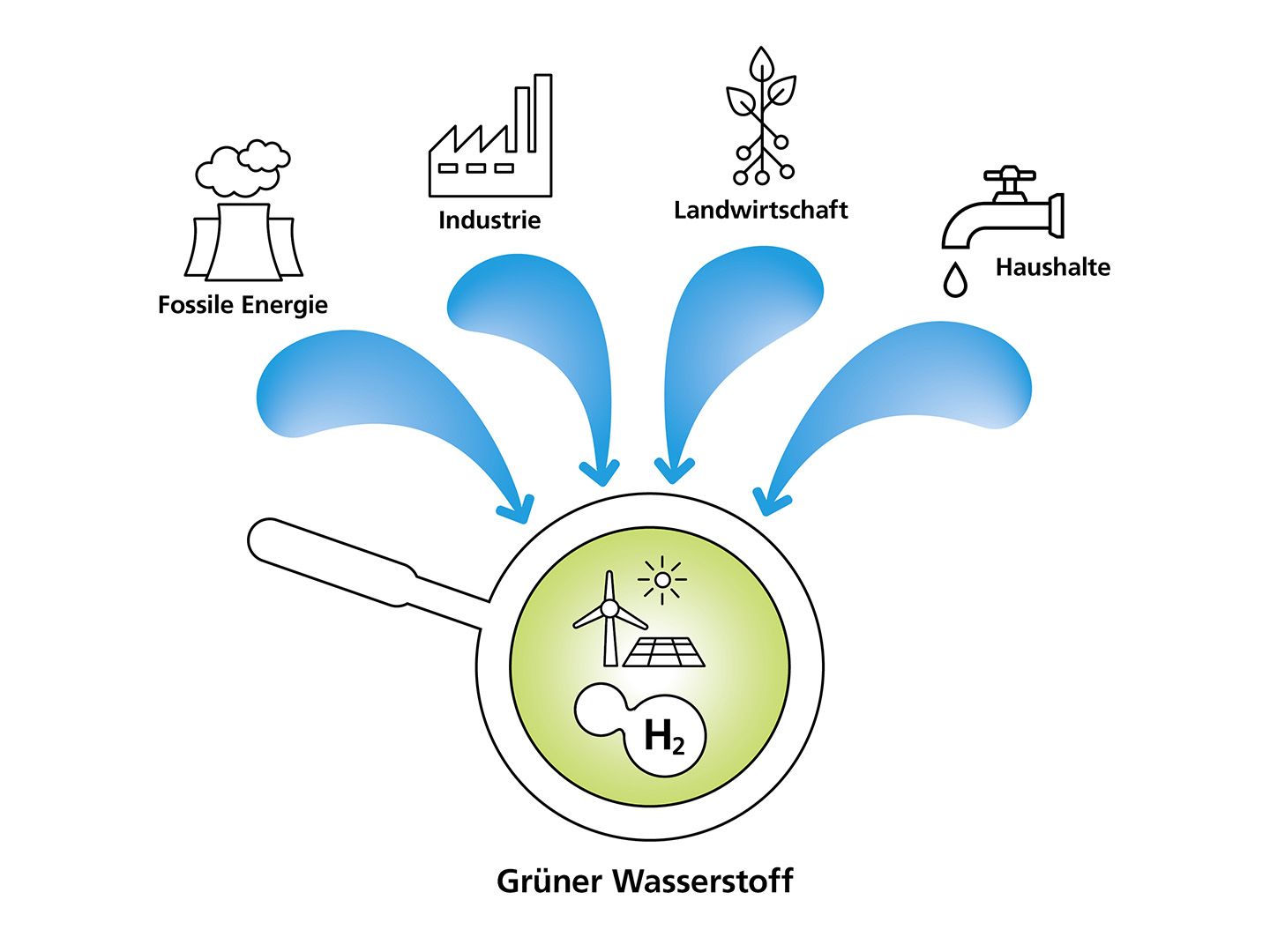 Nutzungskonflikte um die Ressource Wasser erkennen und lösen: Akteure und Betroffene an einem Tisch