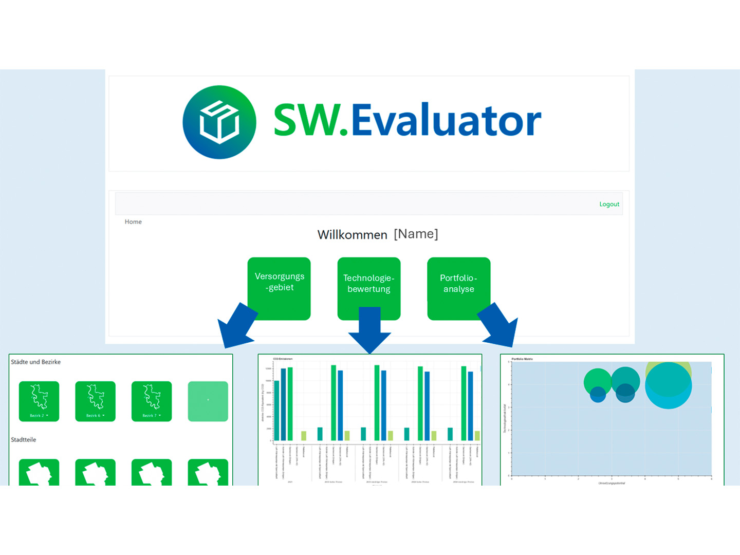 SW.Evaluator SW.Evaluator