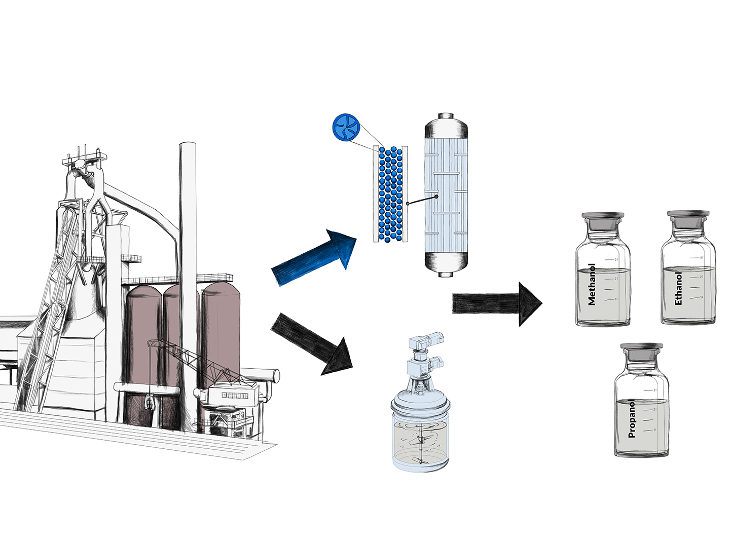 Carbon2Chem® | Higher alcohols Higher alcohols